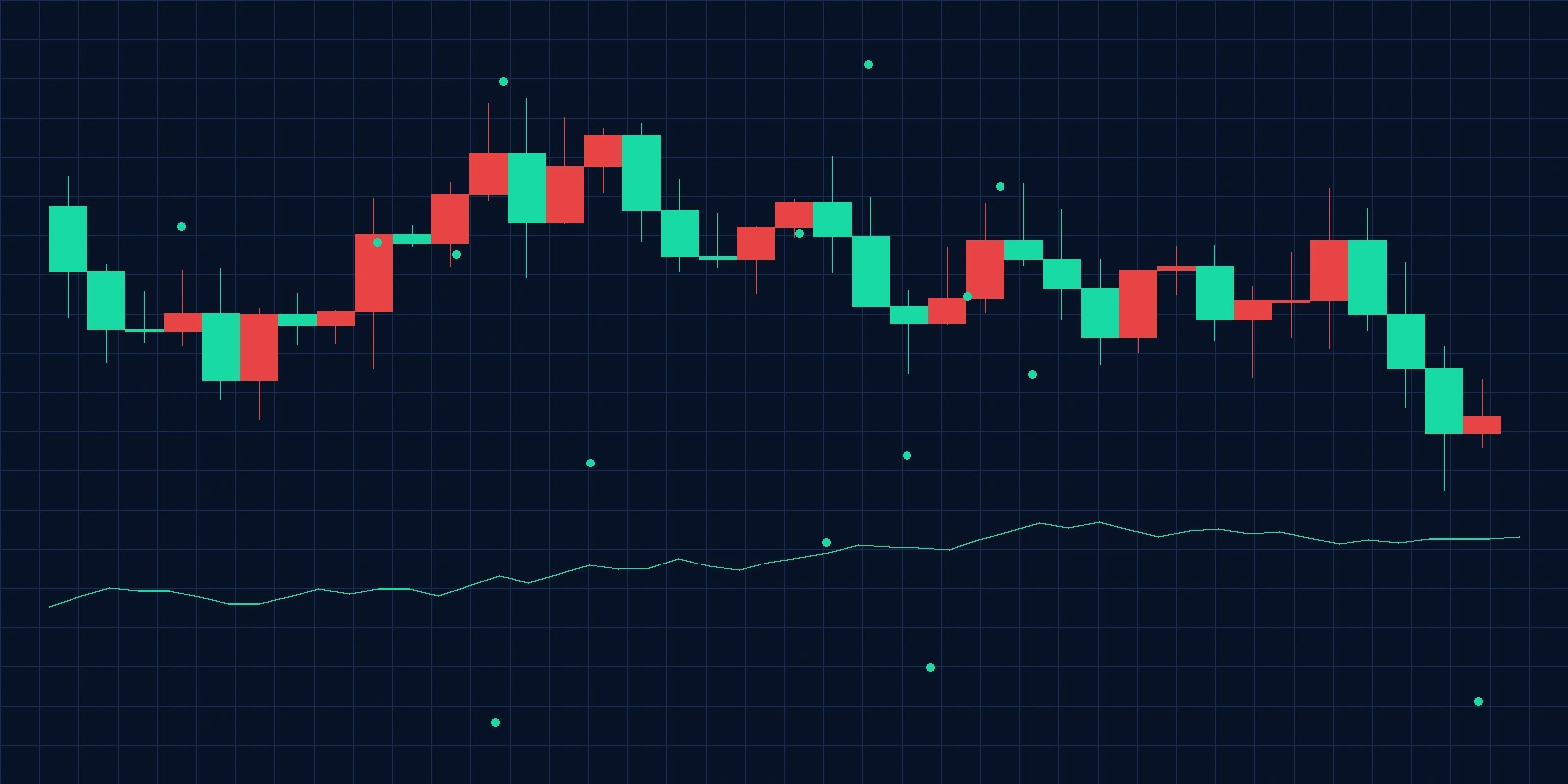 模拟交易操作界面 - 今日看料